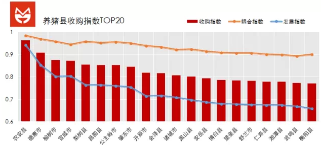 一个估值10亿美金的养猪O2O项目